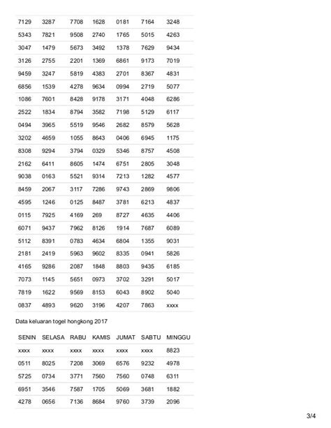 Data HK: Togel Hongkong .